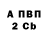 ТГК Wax Maxim Zubitskiy